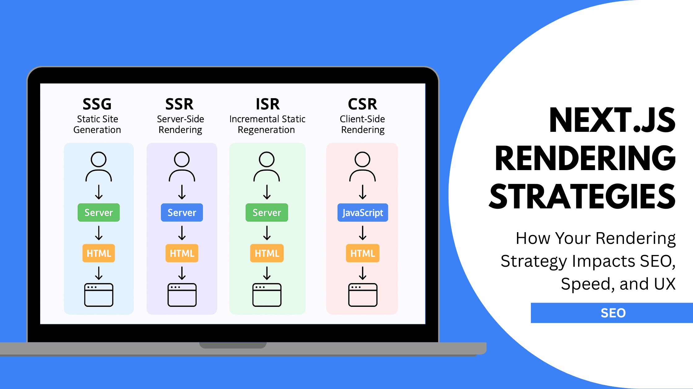 Next.js rendering strategies and how they affect your SEO.